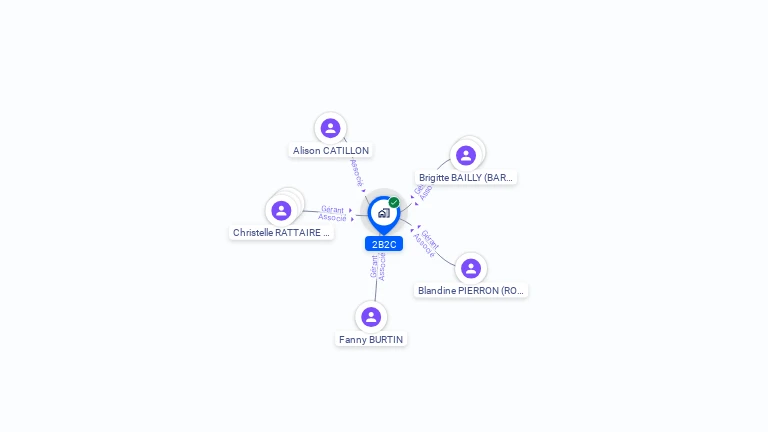 Cartographie gratuite de 2B2C