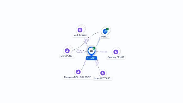 Cartographie gratuite de CHATEL