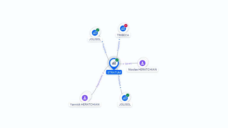 Cartographie gratuite de STRATUM