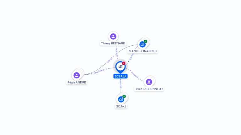 Cartographie gratuite de SCI RJA