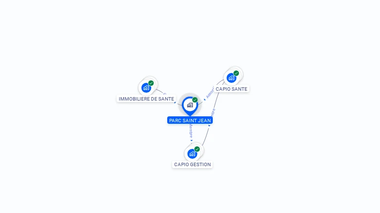 Cartographie gratuite de PARC SAINT JEAN