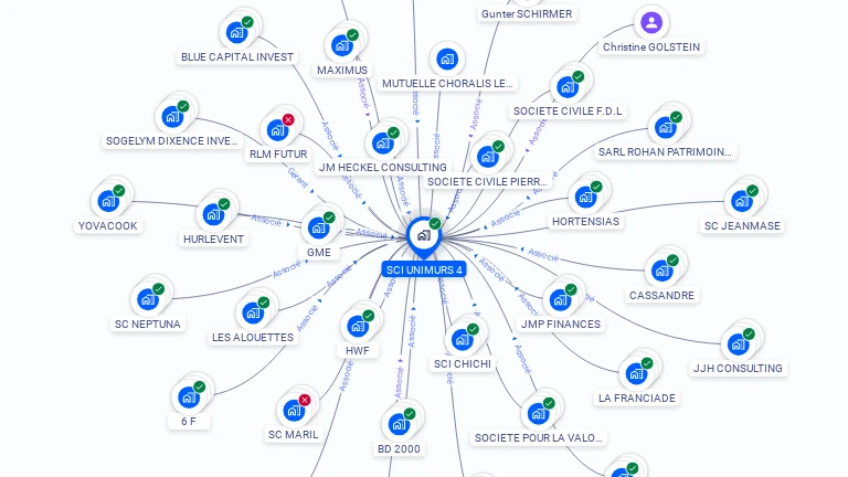 Cartographie gratuite de SCI UNIMURS 4