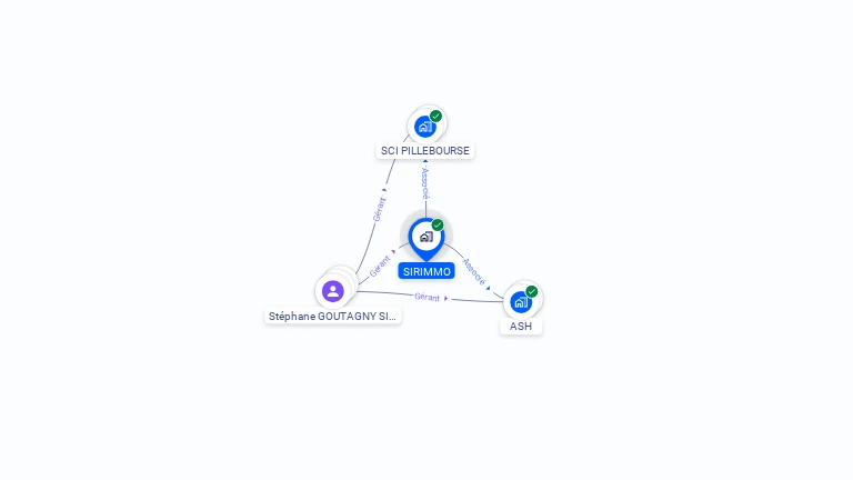 Cartographie gratuite de SIRIMMO