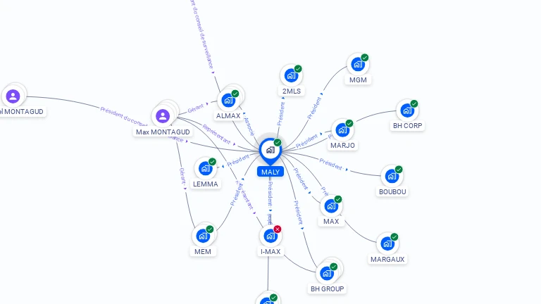Cartographie gratuite de MALY