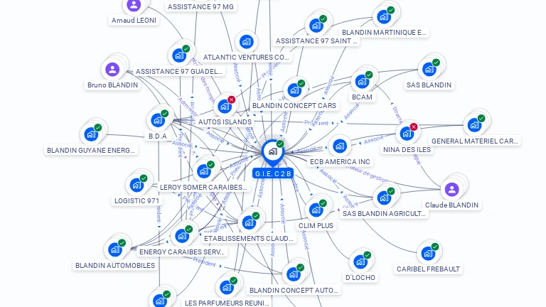 Cartographie gratuite de C 2 B