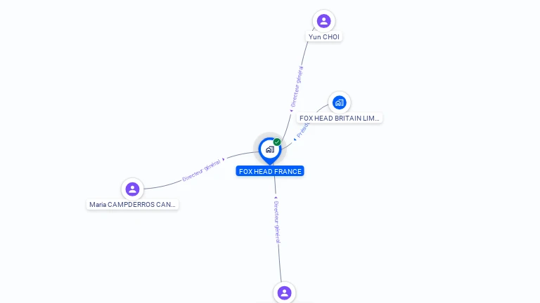 Cartographie gratuite de FOX HEAD FRANCE
