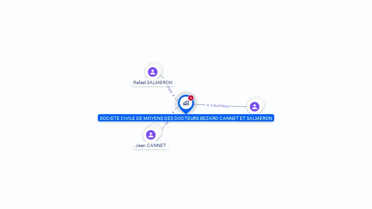 Cartographie gratuite de SOCIETE CIVILE DE MOYENS DES DOCTEURS BEZARD CANNET ET SALMERON