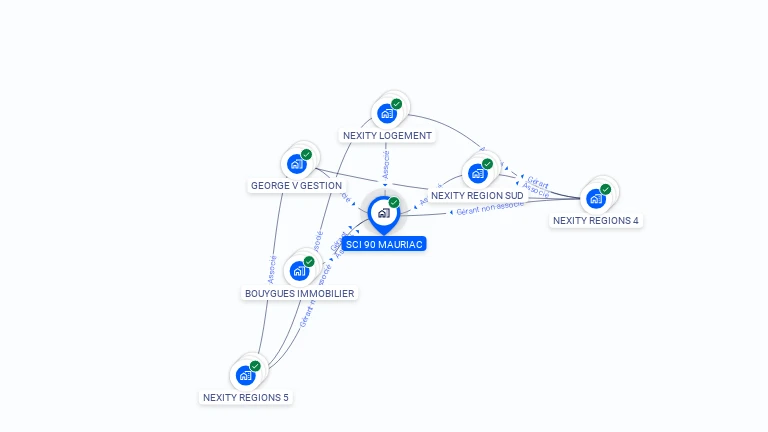 Cartographie gratuite de SCI 90 MAURIAC