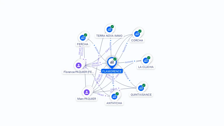 Cartographie gratuite de FLAMORENCE