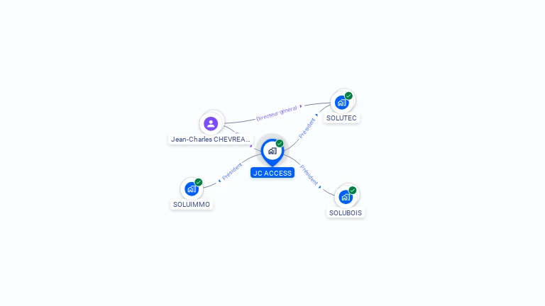 Cartographie gratuite de JC ACCESS
