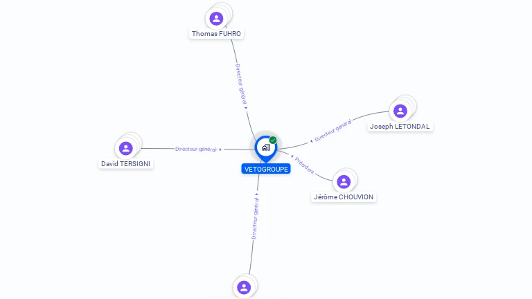 Cartographie gratuite de VETOGROUPE