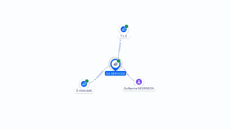 Cartographie gratuite de DG SERVICES