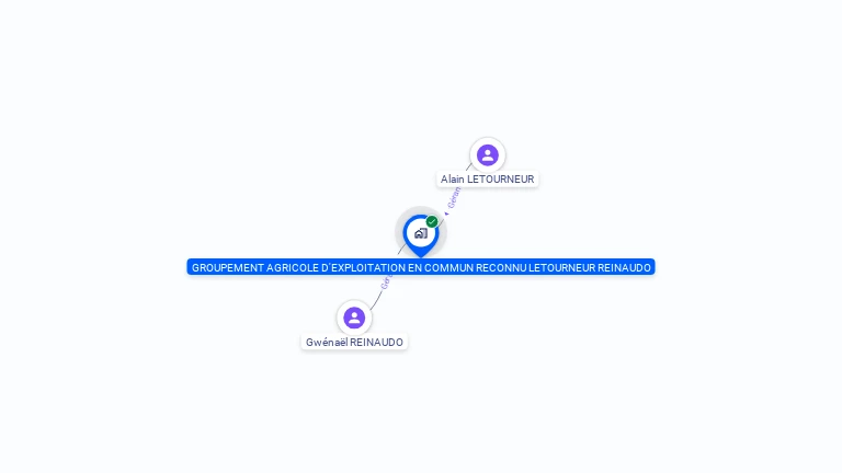 Cartographie gratuite de GAEC LETOURNEUR REINAUDO