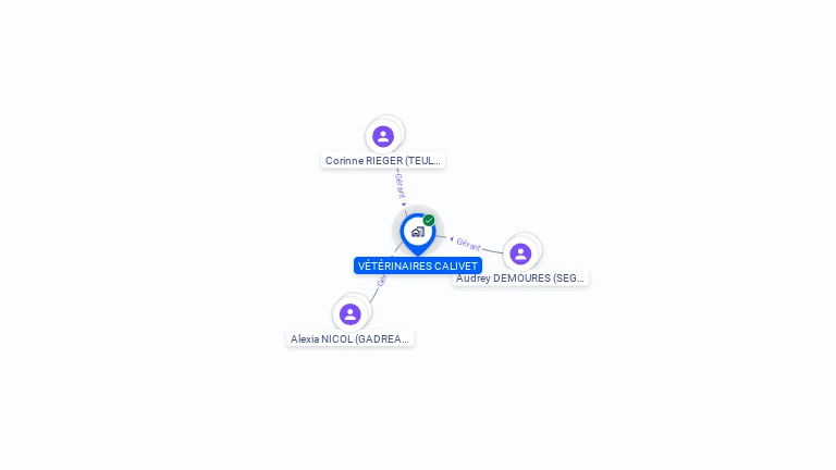 Cartographie gratuite de VETERINAIRES CALIVET