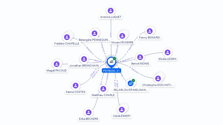Cartographie gratuite de PSYBOSC 31