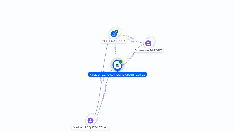 Cartographie gratuite d'ATELIER ZERO CARBONE ARCHITECTES