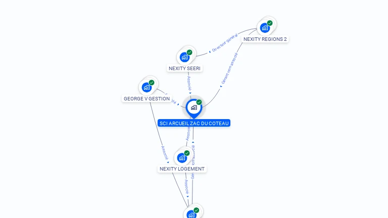 Cartographie gratuite de SCI ARCUEIL ZAC DU COTEAU