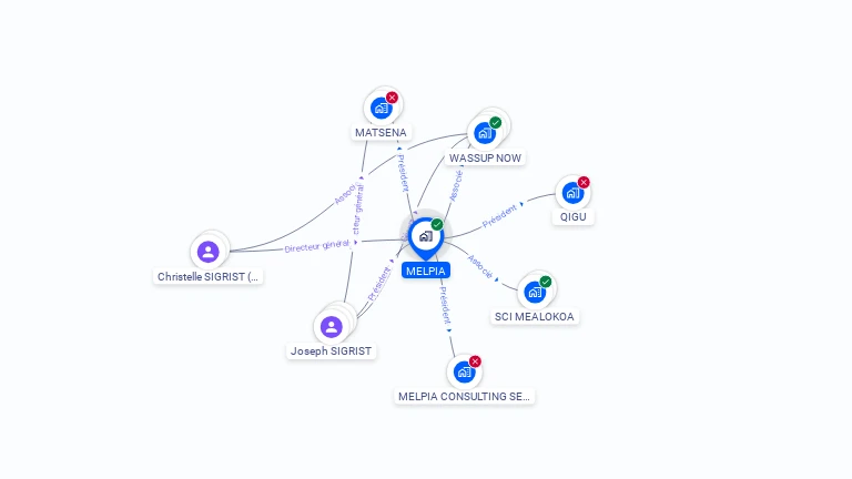 Cartographie gratuite de MELPIA