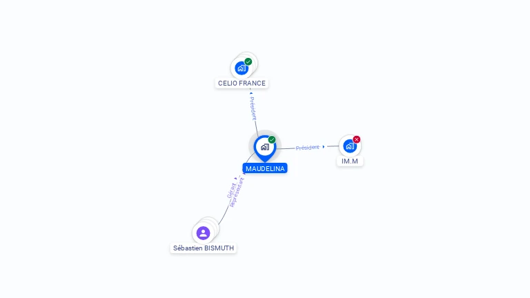 Cartographie gratuite de MAUDELINA