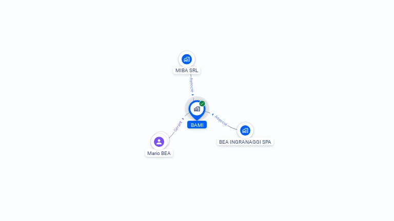 Cartographie gratuite de BAMI