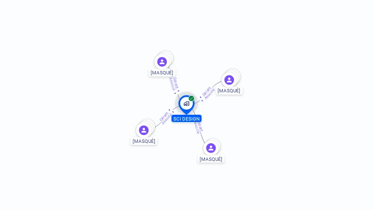 Cartographie gratuite de DESIGN