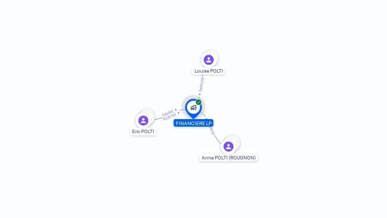 Cartographie gratuite de FINANCIERE LP