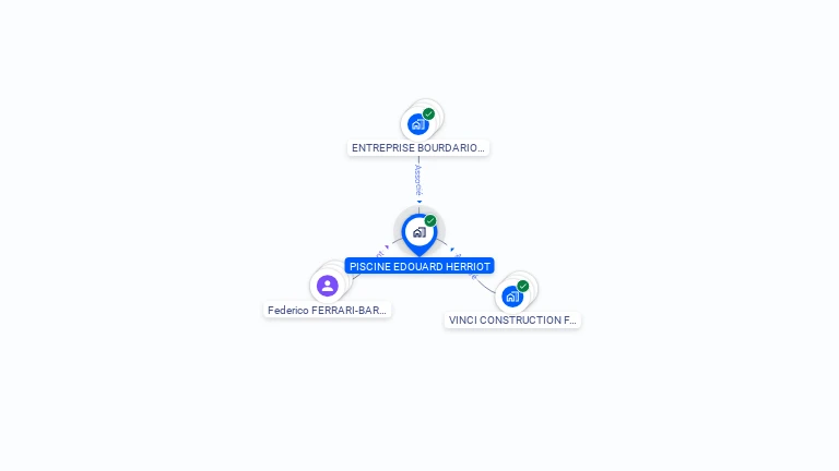 Cartographie gratuite de PISCINE EDOUARD HERRIOT
