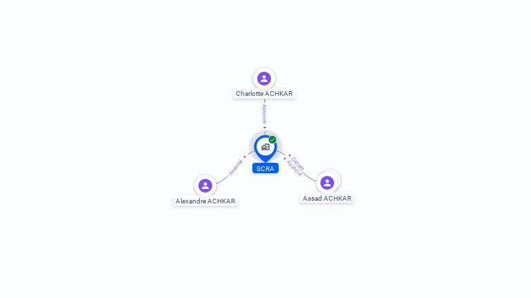 Cartographie gratuite de SCRA