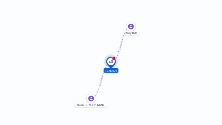 Cartographie gratuite de TEXEROY