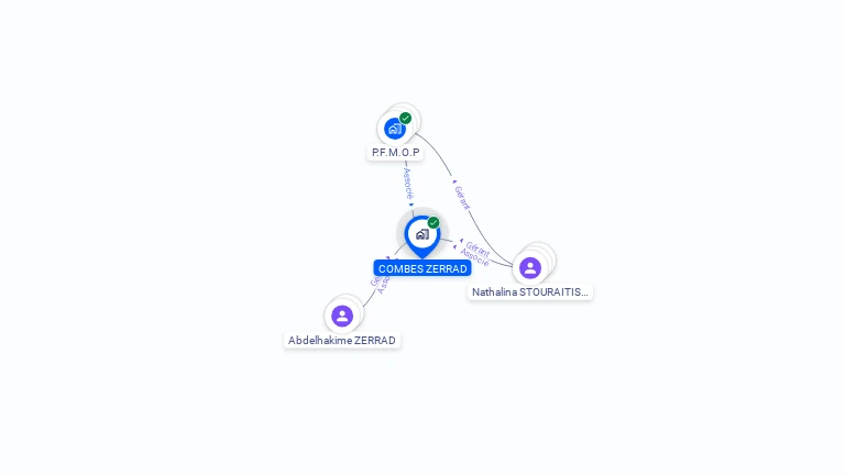 Cartographie gratuite de COMBES ZERRAD