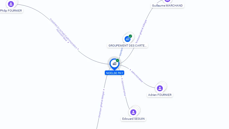 Cartographie gratuite de NOELSE PAY