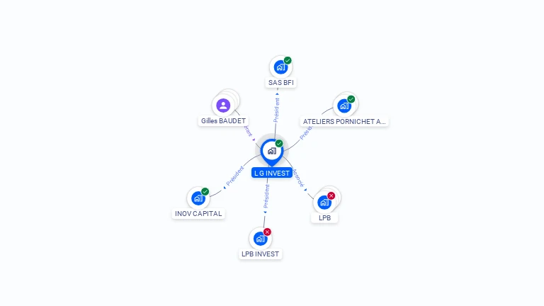 Cartographie gratuite de L G INVEST