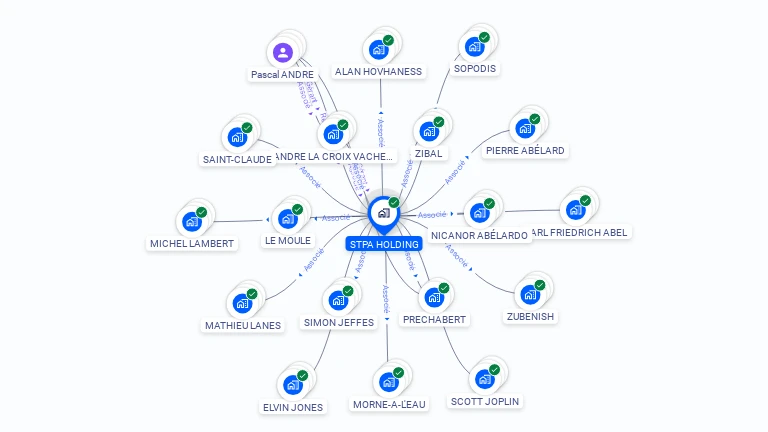 Cartographie gratuite de STPA HOLDING