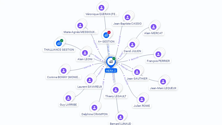 Cartographie gratuite de HERA 2