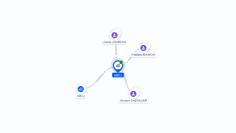 Cartographie gratuite d'ABCJ