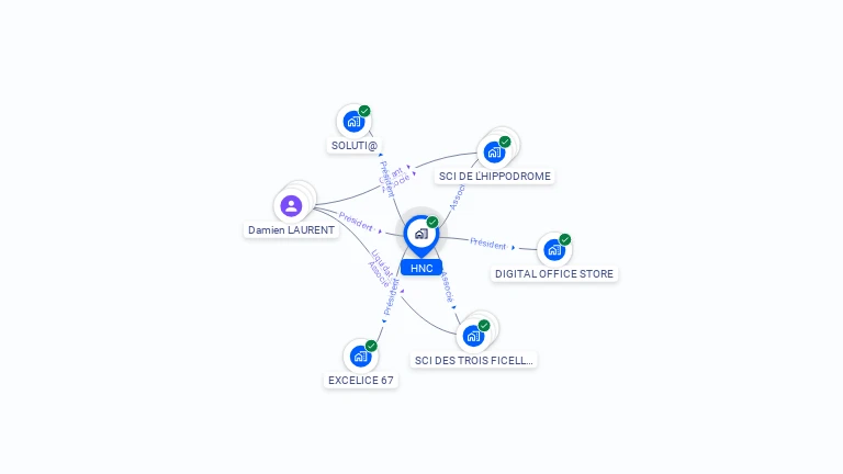 Cartographie gratuite de HNC