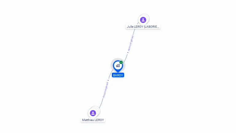 Cartographie gratuite de BAROY