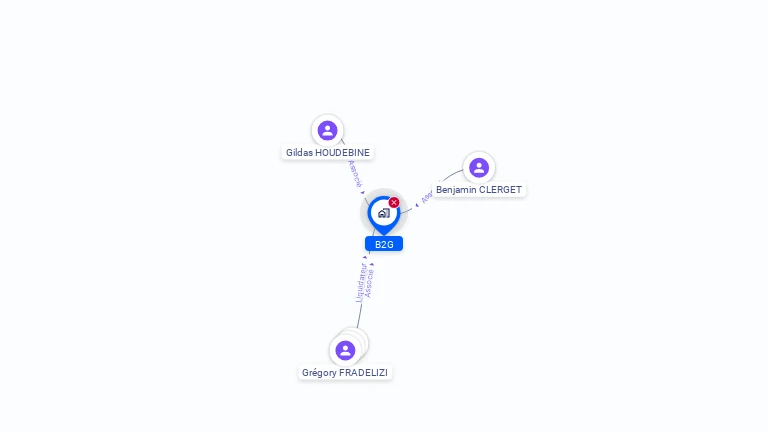 Cartographie gratuite de B2G