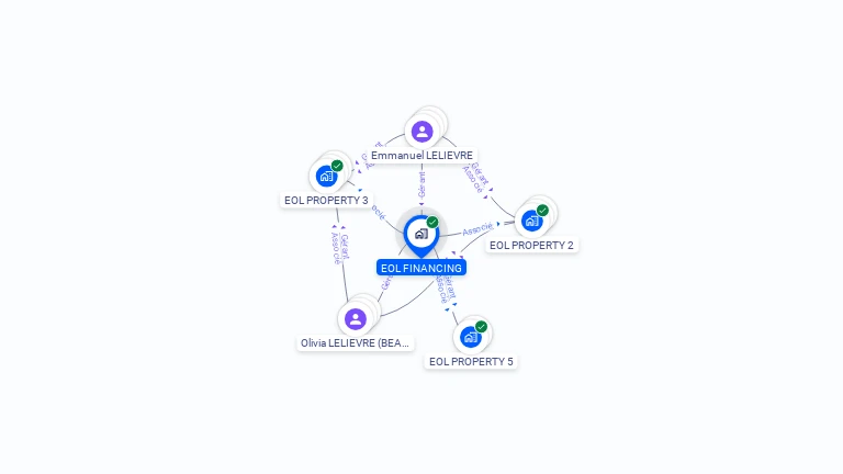 Cartographie gratuite d'EOL FINANCING