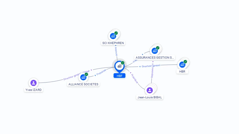 Cartographie gratuite de HBF
