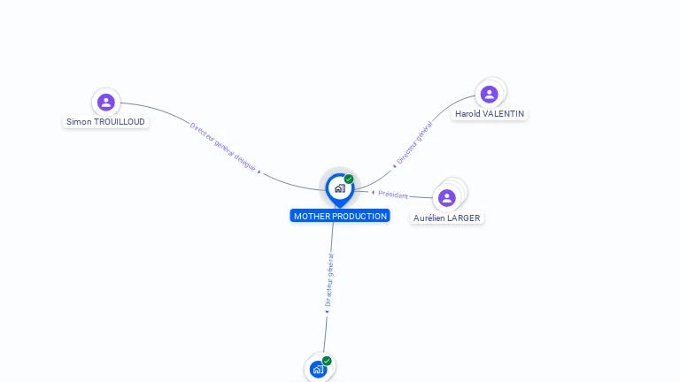Cartographie gratuite de MOTHER PRODUCTION