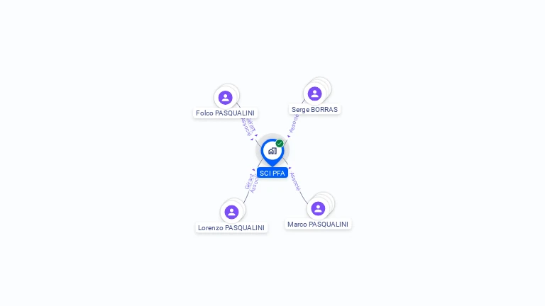 Cartographie gratuite de SCI PFA