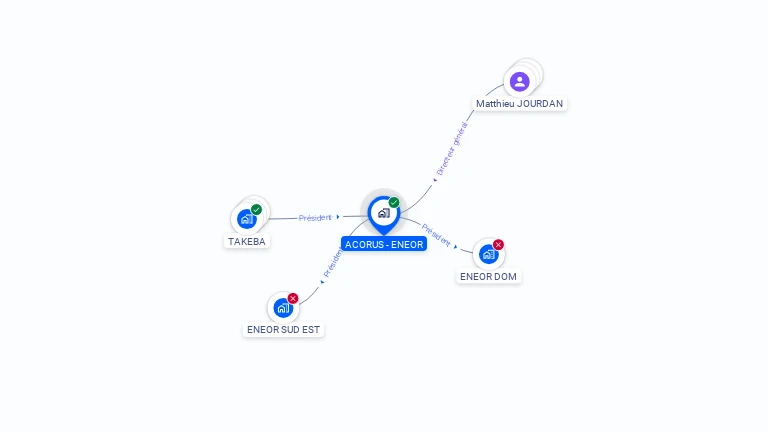 Cartographie gratuite d'ACORUS - ENEOR