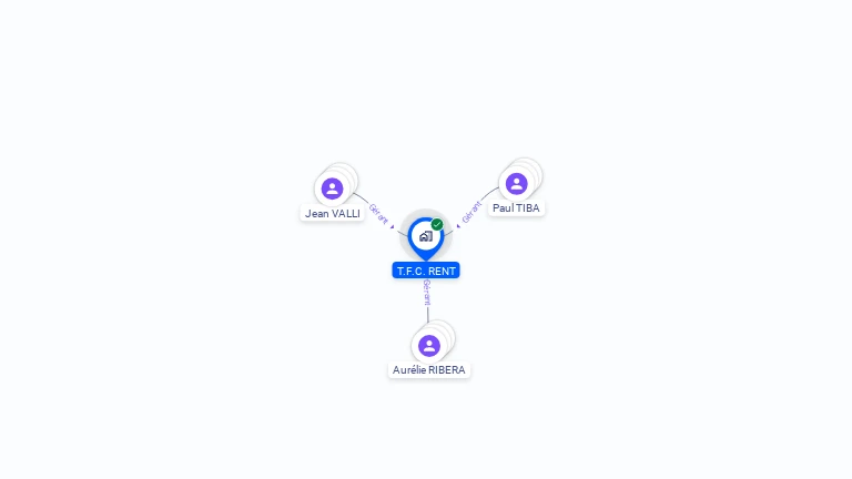 Cartographie gratuite de T.F.C. RENT
