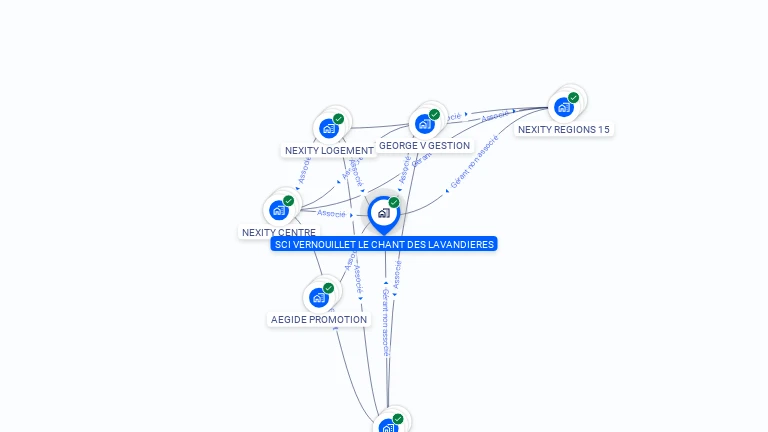 Cartographie gratuite de SCI VERNOUILLET LE CHANT DES LAVANDIERES