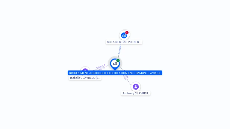 Cartographie gratuite de GROUPEMENT AGRICOLE D'EXPLOITATION EN COMMUN CLAVREUL