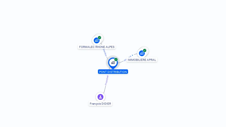 Cartographie gratuite de PONT DISTRIBUTION