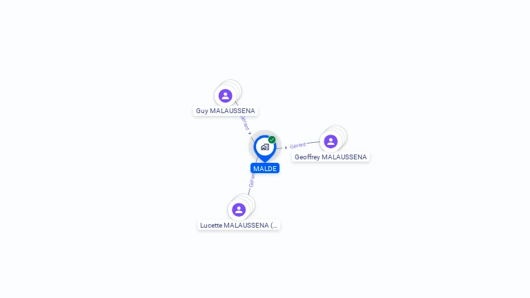 Cartographie gratuite de MALDE