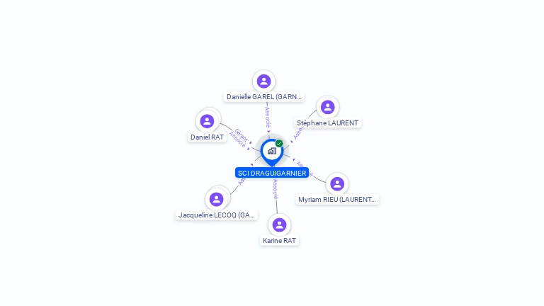 Cartographie gratuite de SCI DRAGUIGARNIER