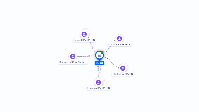 Cartographie gratuite de MAHE